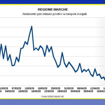 ALTALENANTE L’ANDAMENTO DEI CONTAGI