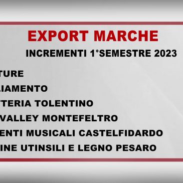 VOLA L’EXPORT DELLE MARCHE NEL 1° SEMESTRE 2023